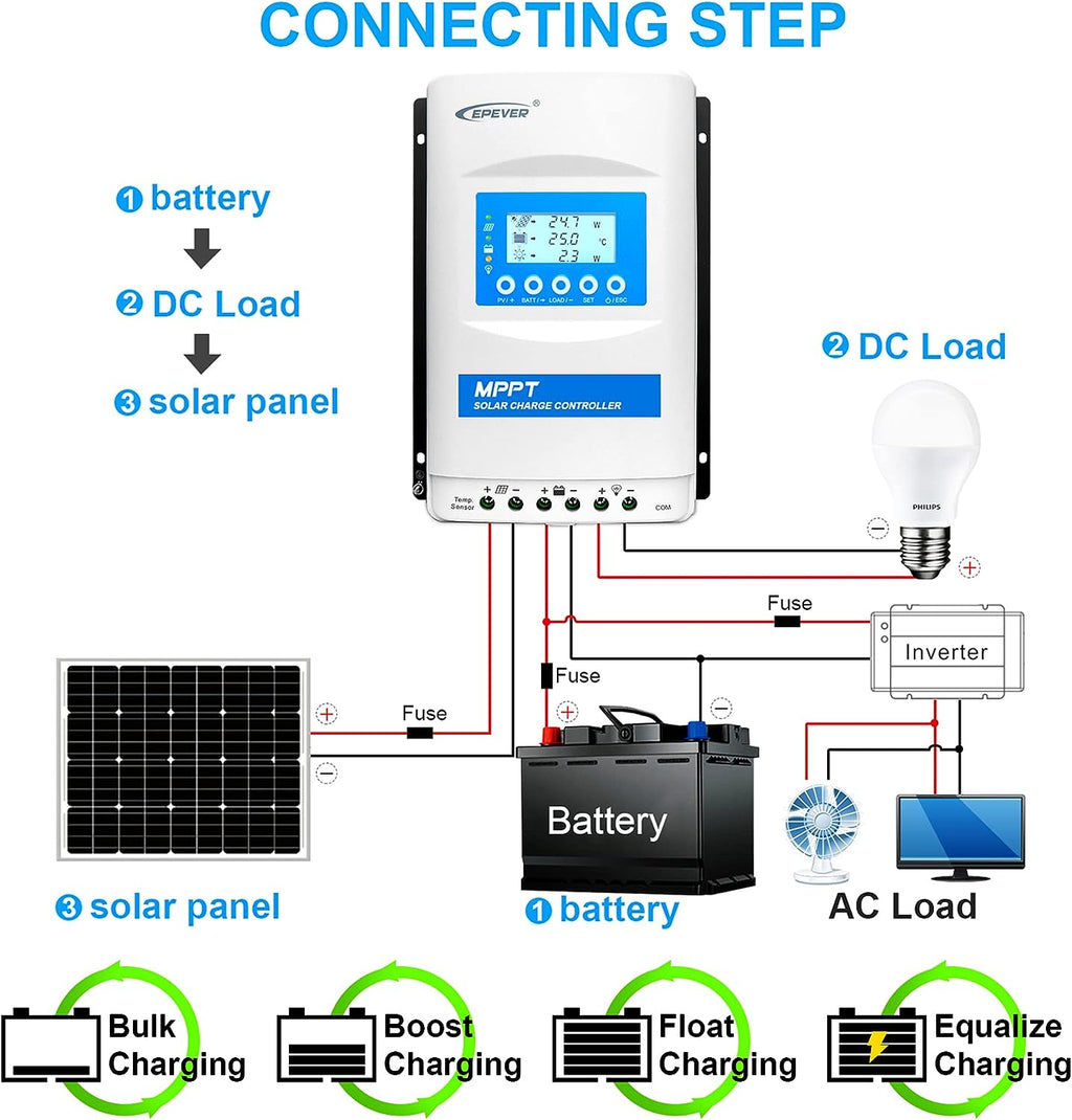 XTRA Series MPPT Solar Charge Controller