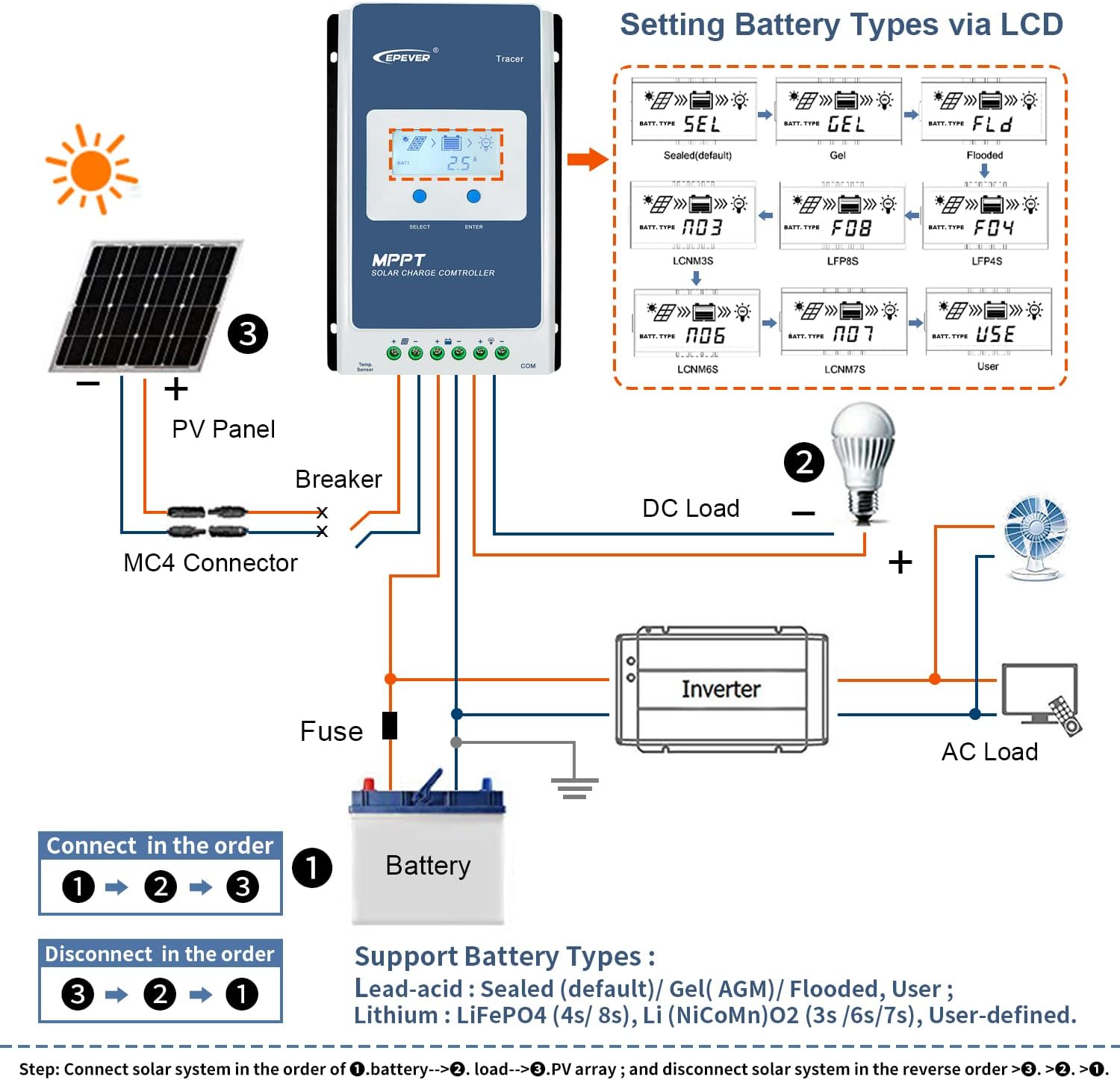 Tracer-AN G3 Series MPPT Solar Charge Controller