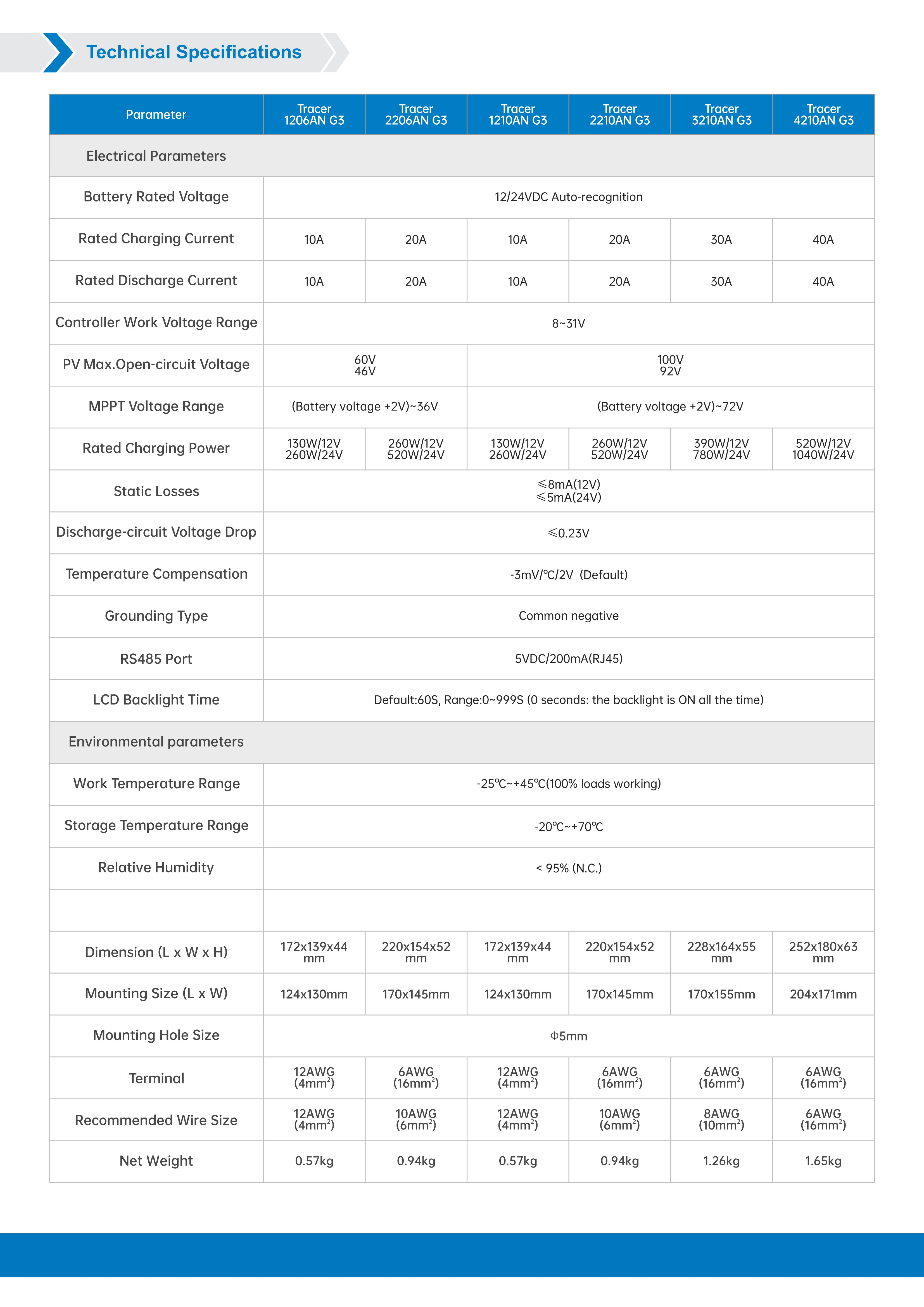 Tracer-AN G3 Series MPPT Solar Charge Controller
