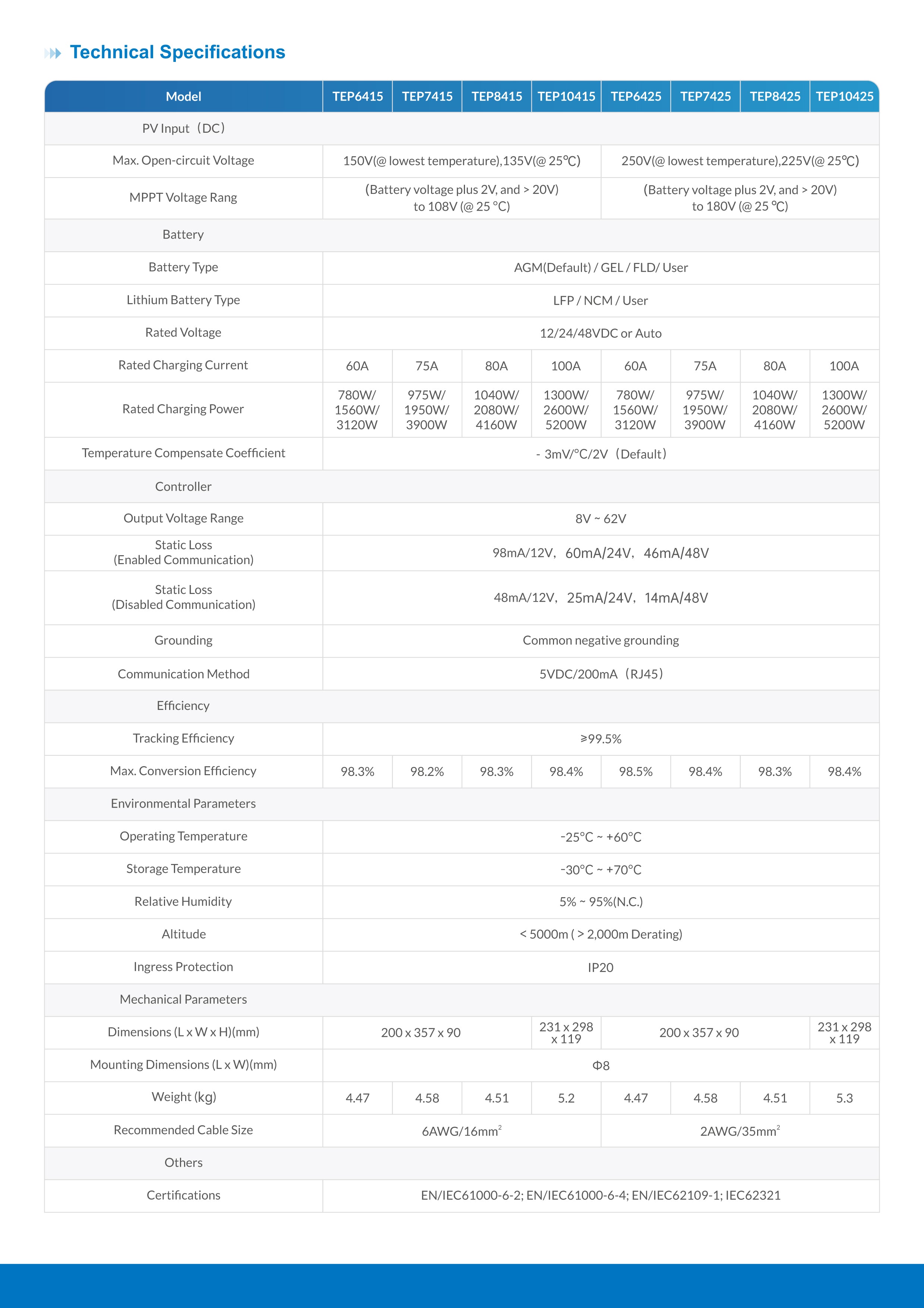 NEW  TEP Series (60~100A) MPPT Charge Controller