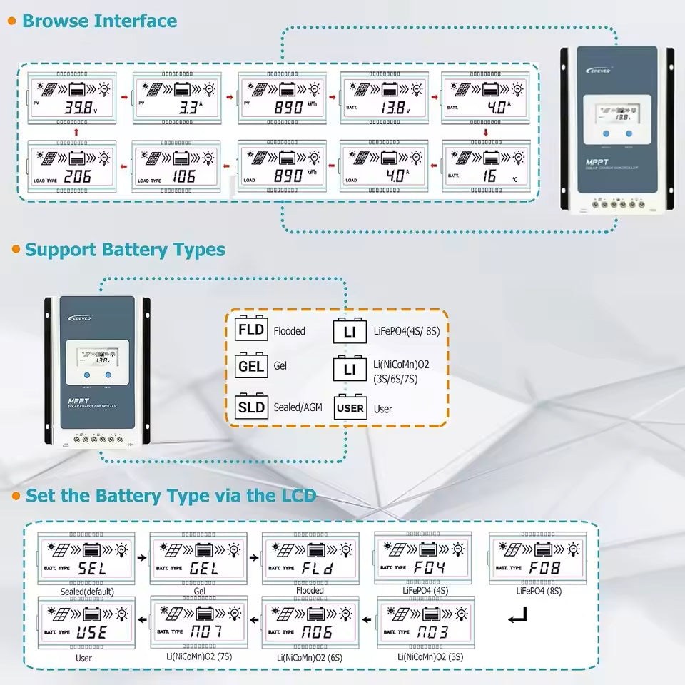 Tracer-AN G3 Series MPPT Solar Charge Controller